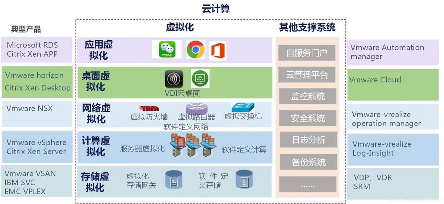 网络公司可靠度公式_2
