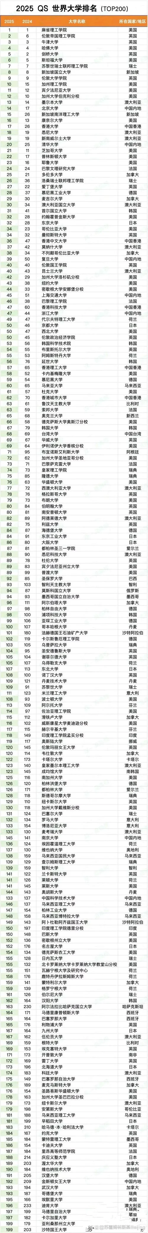 悉尼麦考瑞大学世界排名_2