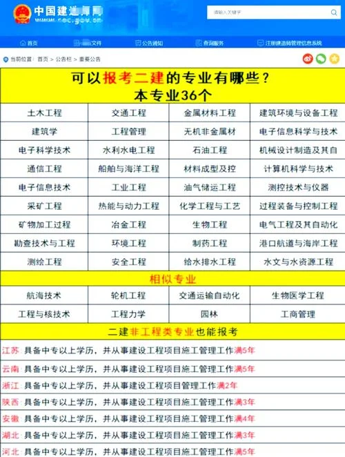 可以报二建的专业_1