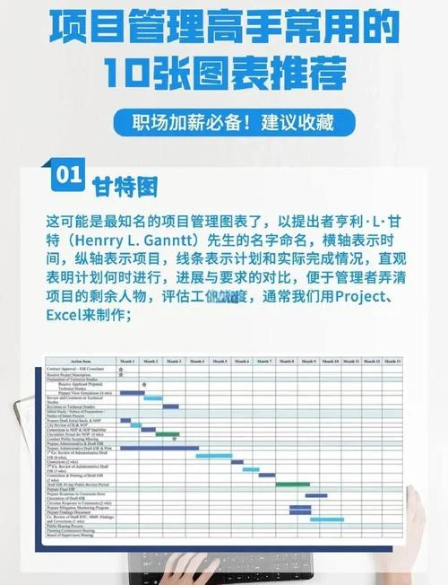 设计院项目管理表格_1