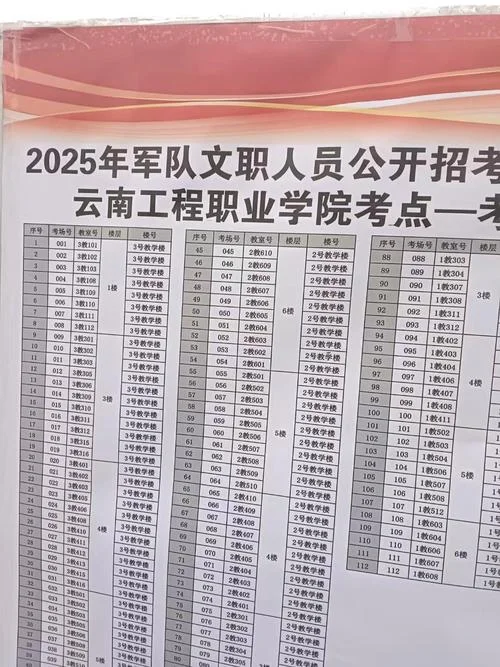 军队文职和考研-军事文职与考研