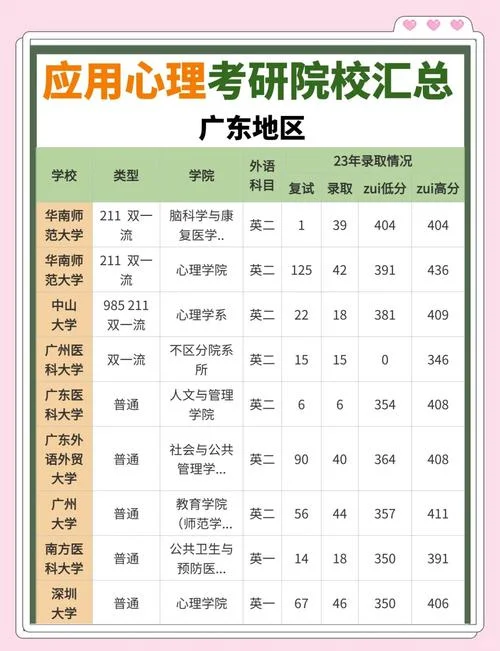 应用心理考研班多少钱_2