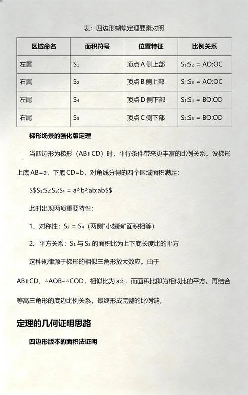 小学蝴蝶定理公式_2