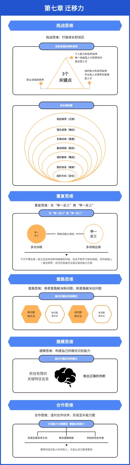费曼定理是什么-费曼定理是什么