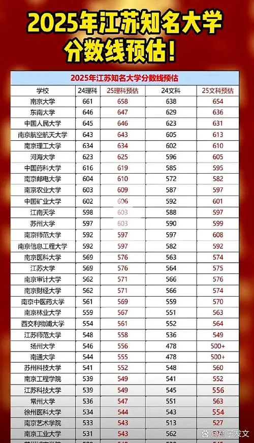 大学最低分数录取线-大学最低录取分数