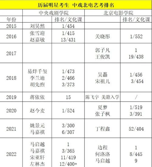表演系一定要艺考吗-表演系必须艺考吗