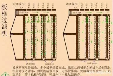 板框污泥压滤机原理_2