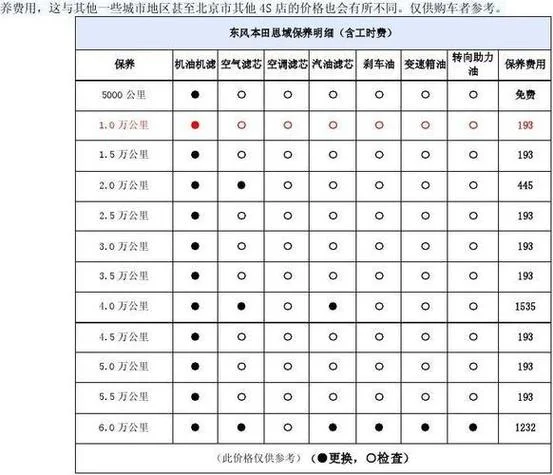 车辆保养一次多少钱_1