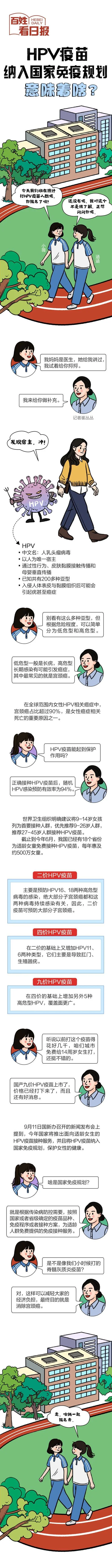hpv哪个国家_1