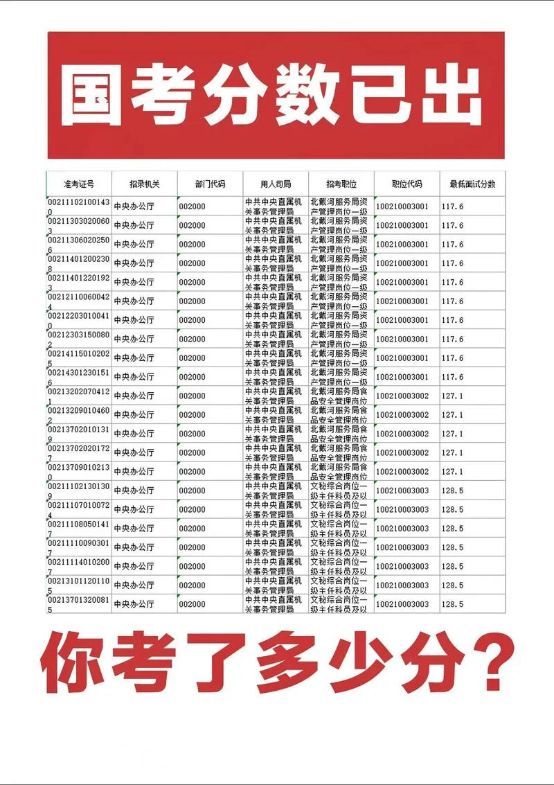 2020公务员招考成绩查询_2