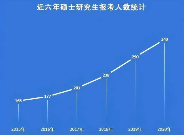 2021年研究生报考人数_1