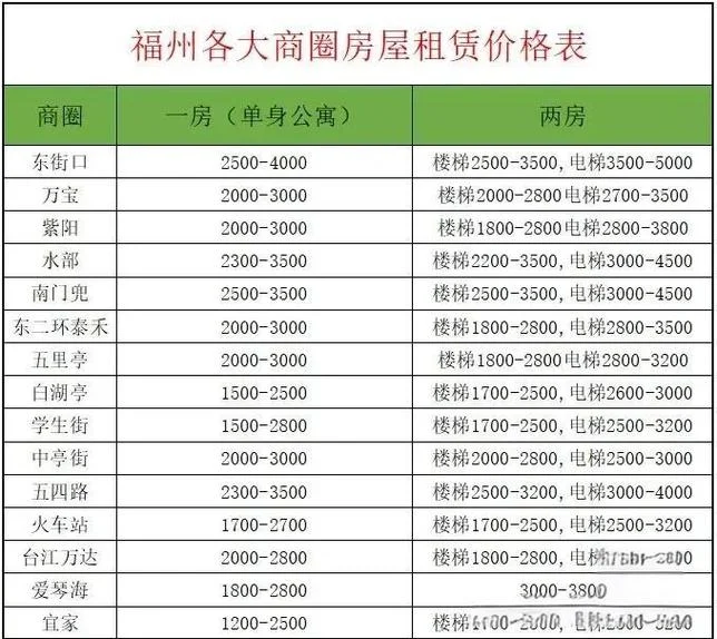 厦门租房多少钱_1