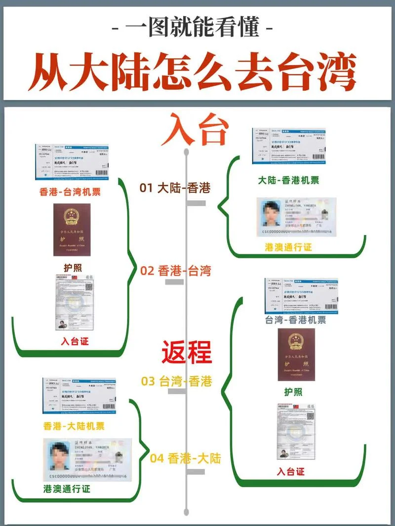 去台湾的证件叫什么-台湾去程证件