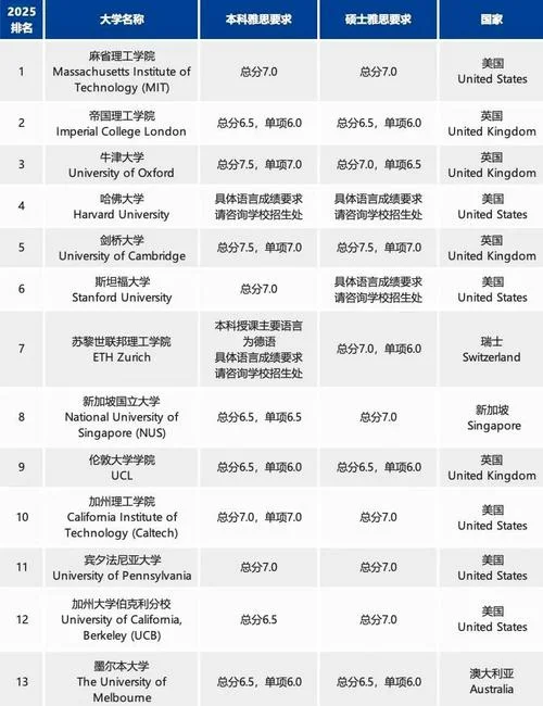 利兹大学雅思报考条件_1