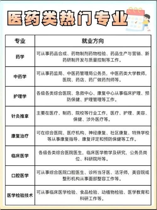 学口腔专业怎么样_1