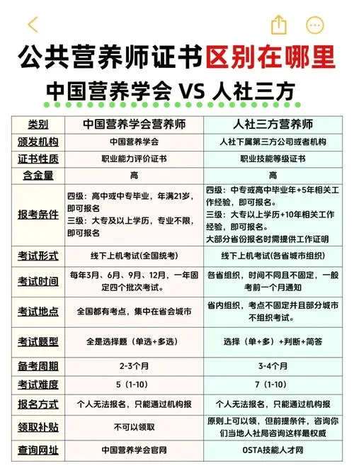 营养师去哪报考好呢-营养师报考指南推荐