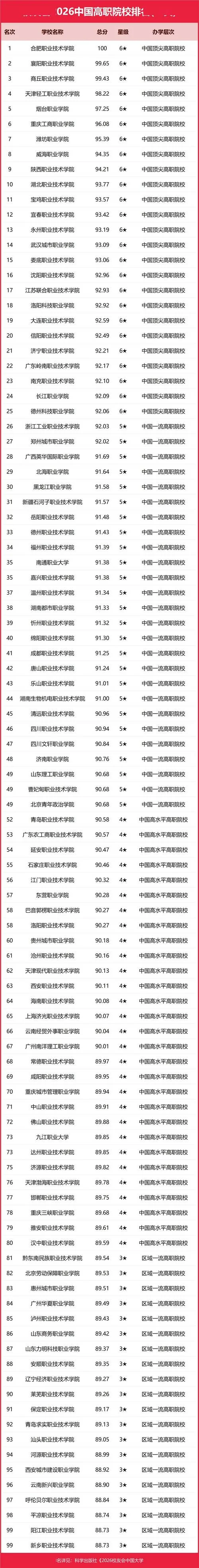 高职院校_1
