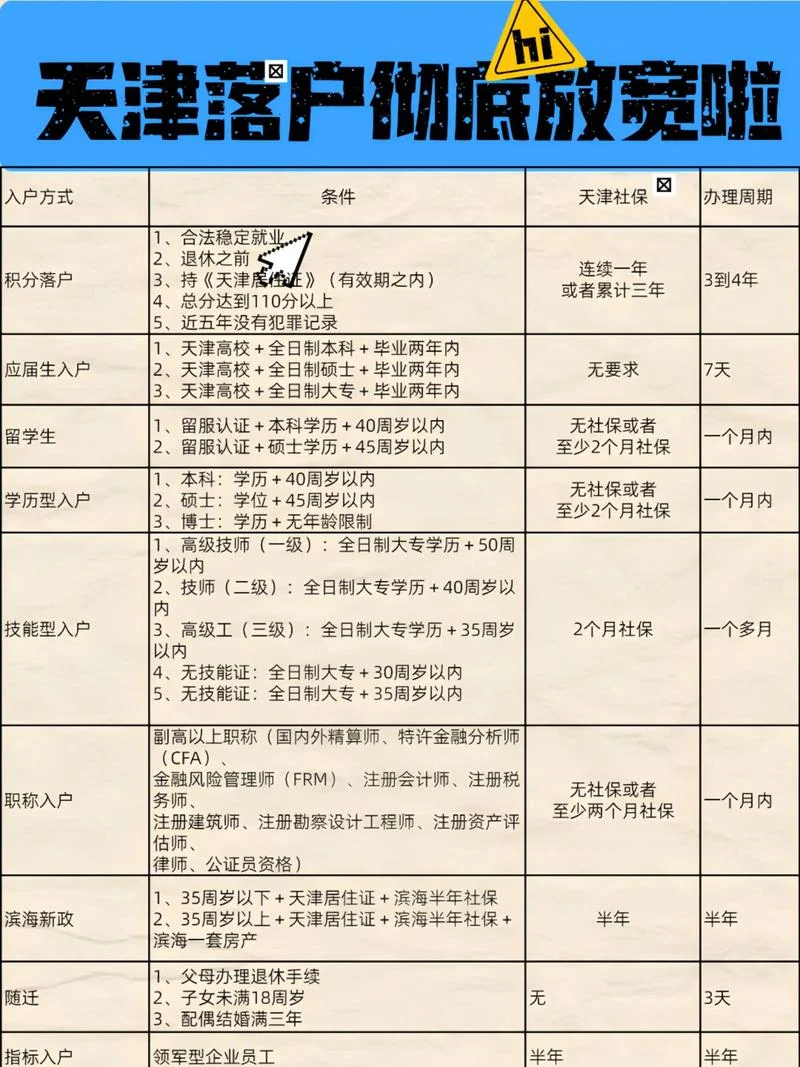 天津哪个区适合落户_1