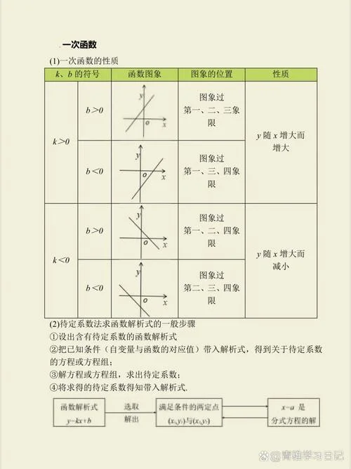 特普利茨定理数学分析_1