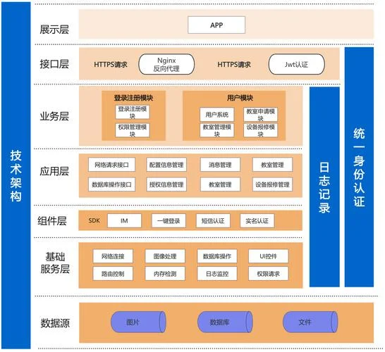 移动app开发平台介绍-移动App开发平台