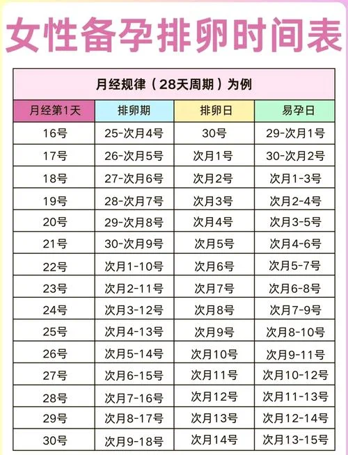 排卵计算公式_1