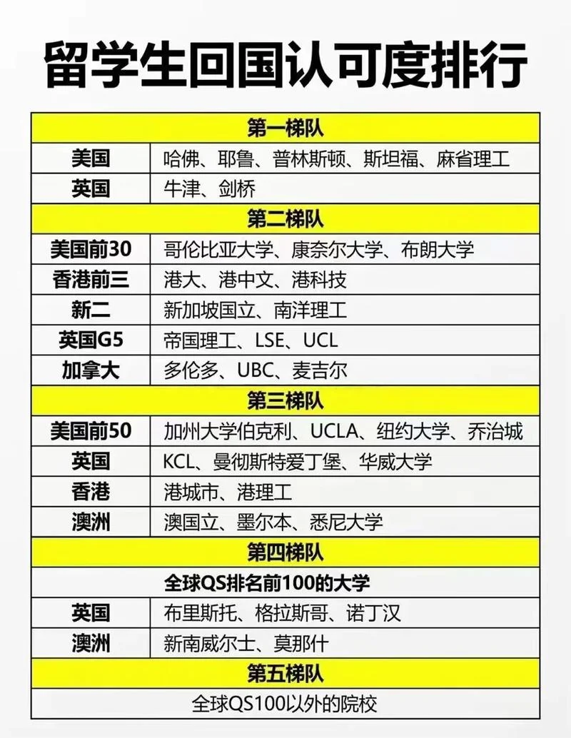 美国出国留学中介排名_1