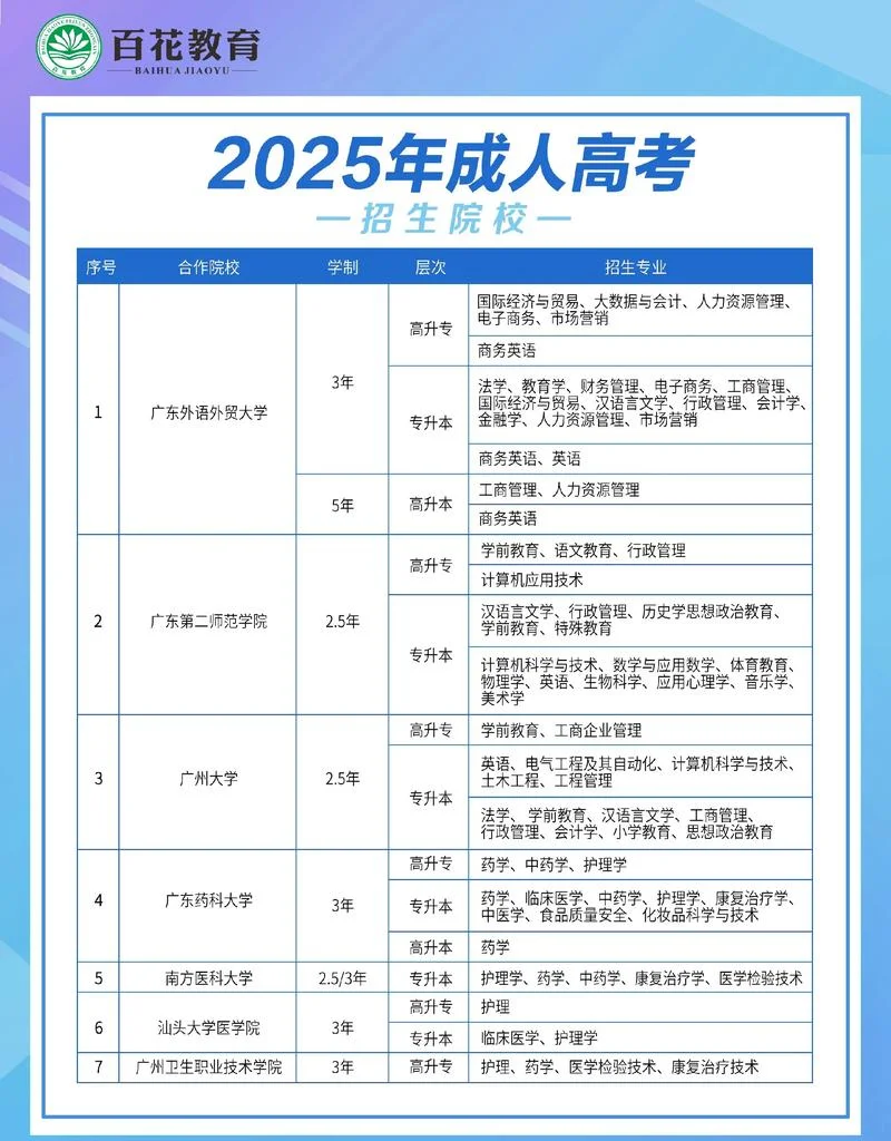 成都报考成人大专_2
