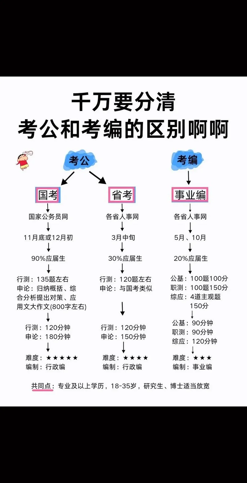 国考和省考哪个晋升快_2