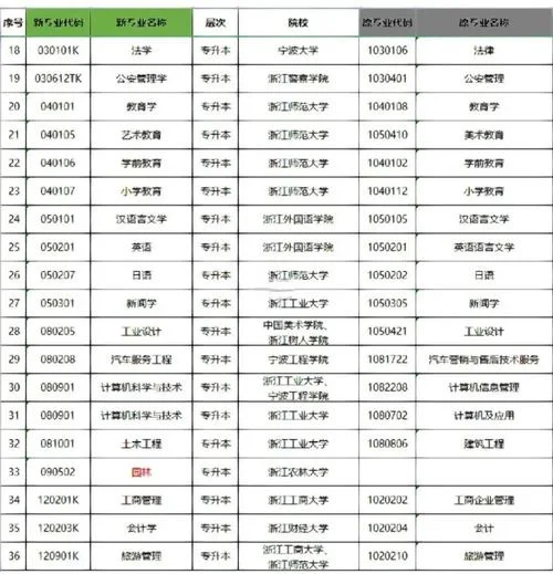 浙江大学函授本科招生简章_2