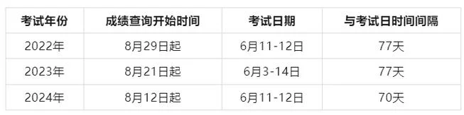 二建分数怎么查_2