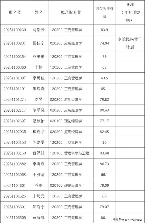 清华大学本科生成绩单_2