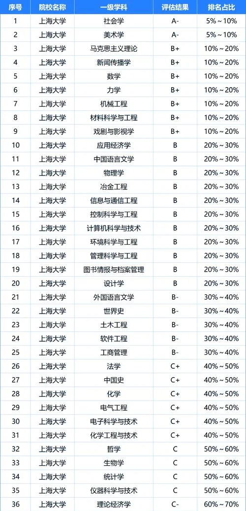大学分数线一览表_2