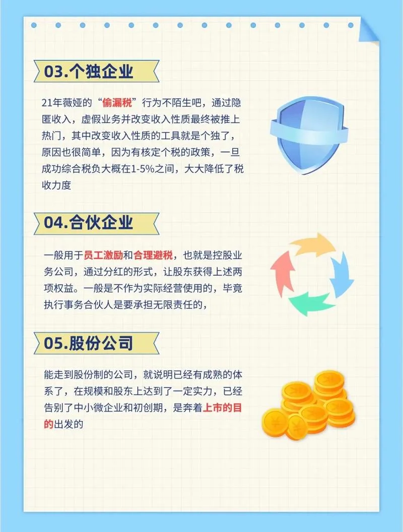 宜宾注册公司需要什么-宜宾注册需准备材料