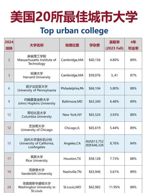 bu是美国哪所大学_1