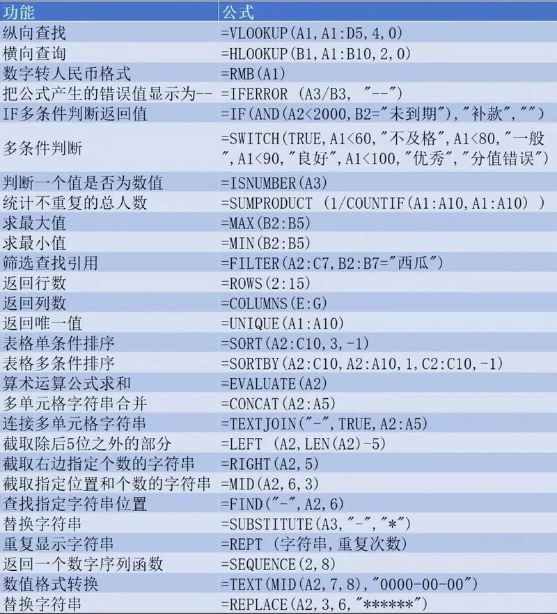 excel连续求差公式-连续求差 excel 公式