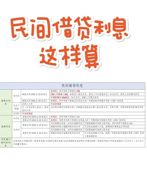 本金利息罚息计算公式_2