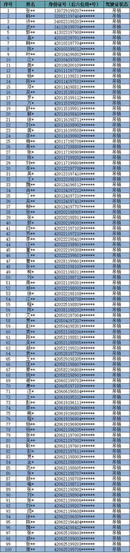 身份证号游戏认证2022有效_2
