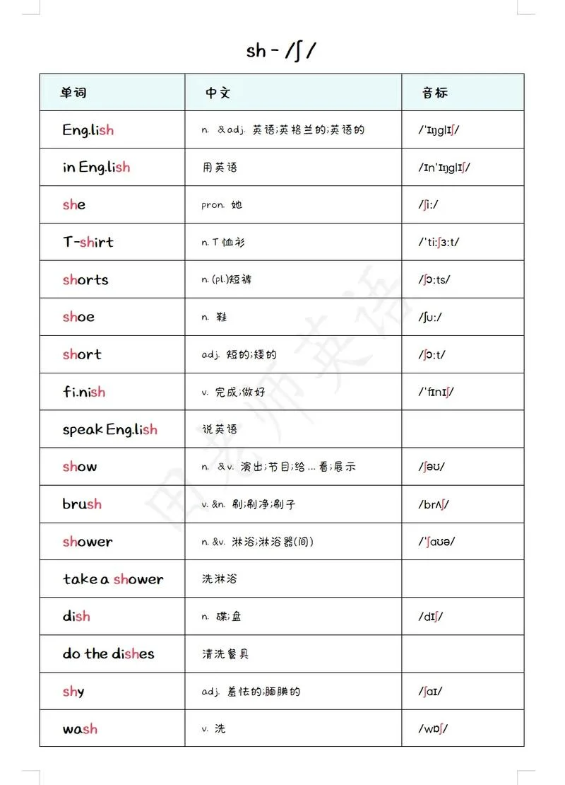 发音的英语单词怎么写_2