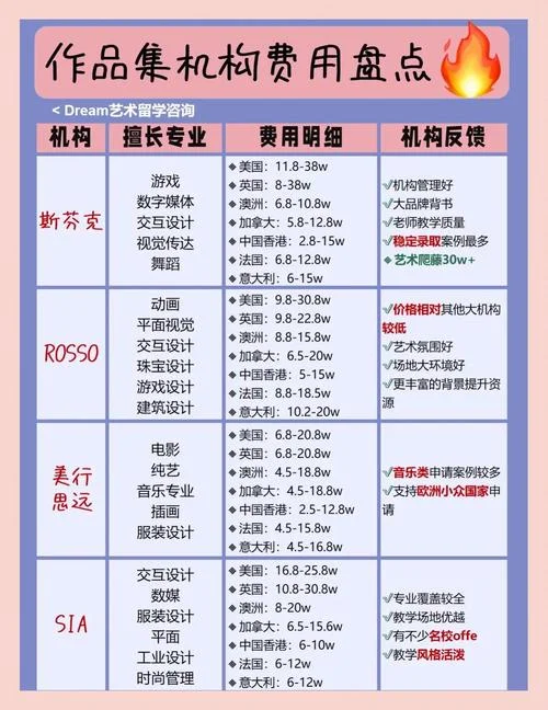 日本艺术类大学学费_2