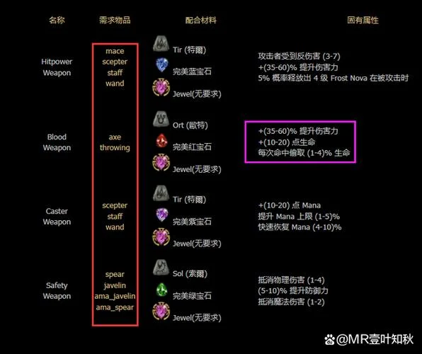 暗黑2方块合成公式_2