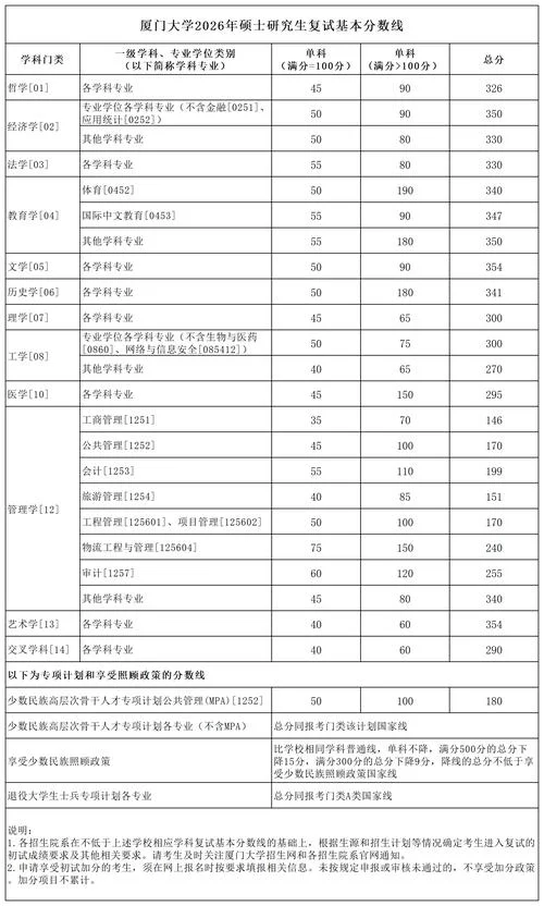厦门大学emba报考条件及费用_1