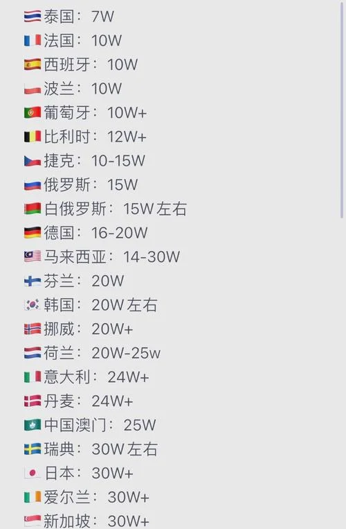 去美国留学需要多少钱_2