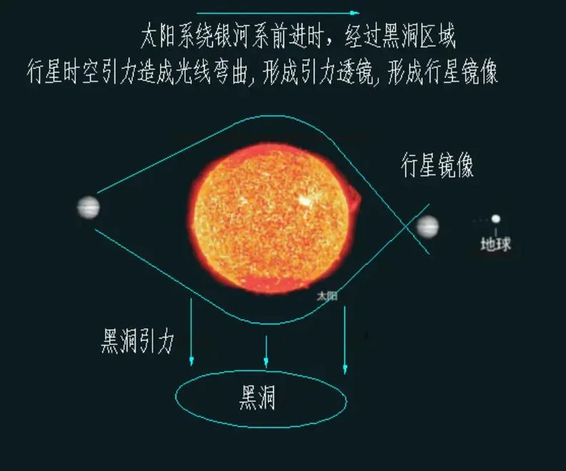 镜像原理是谁提出来的_2