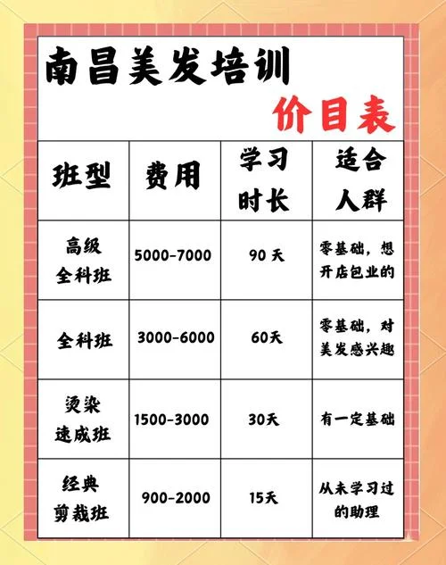 开小理发店要多少钱_1