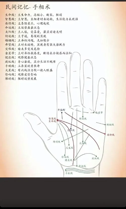 看手相基本常识-手相基本常识