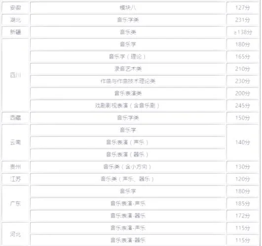 安徽音乐艺考总分多少-安徽音乐艺考总分