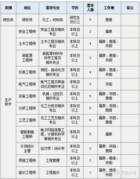 贵州一建报名流程图_1