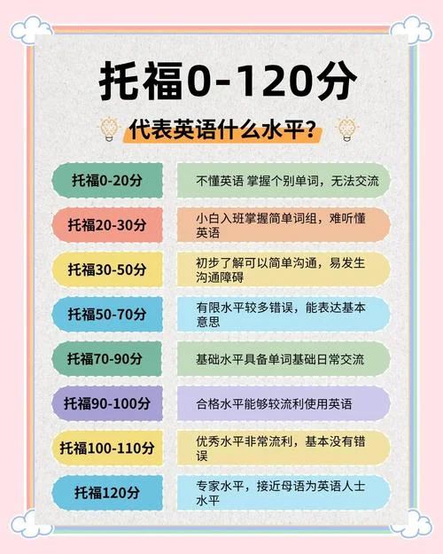 托福多少分可以进美国好大学_1