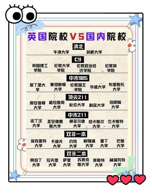 英国大学大全列表-英国大学大全列表