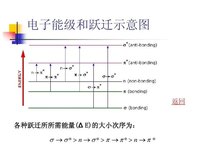 能极能量公式_2